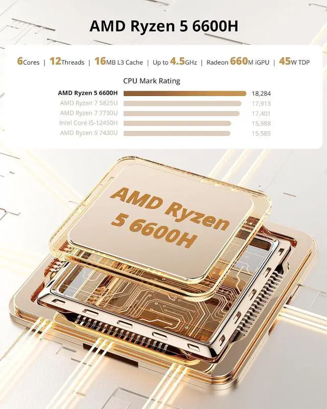 Alt view image 3 of 7 - Glorlin Mini PC Ryzen 5 6600H(Beats 7430U/5825U), 16G LPDDR5 512G NVMe SSD, Mini Desktop Computer with 4K Triple Display, WiFi 6 BT5.3 Dual LAN, Mini Computer for Office, Home, Business