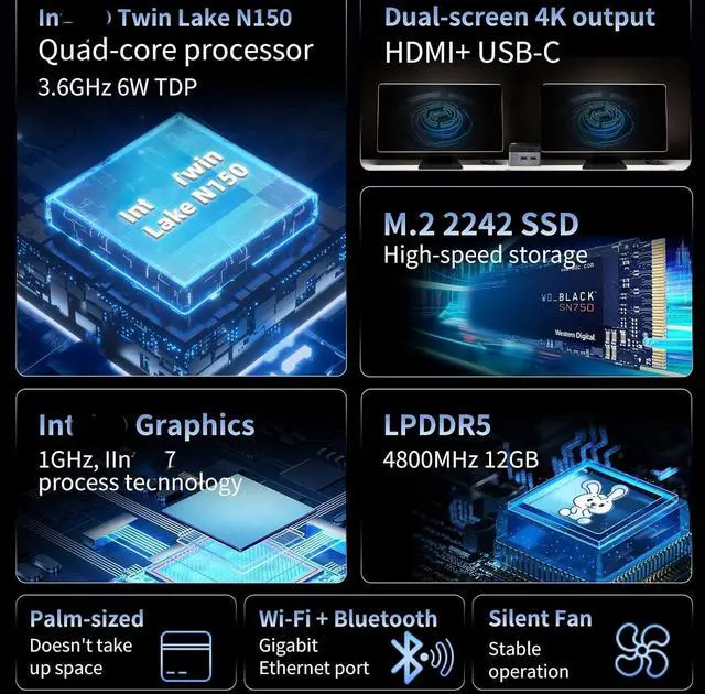 Alt view image 3 of 7 - youyeetoo BY53 Windows 11 Mini PC, N150 3.6GHz Processor, 12GB DDR5 128GB PCIe M.2 SSD, Mini Desktop Computers with 4K HDMI/USB3.2/WiFi 5/BT5.0 Gigabit Ethernet for Home Office Business (128)