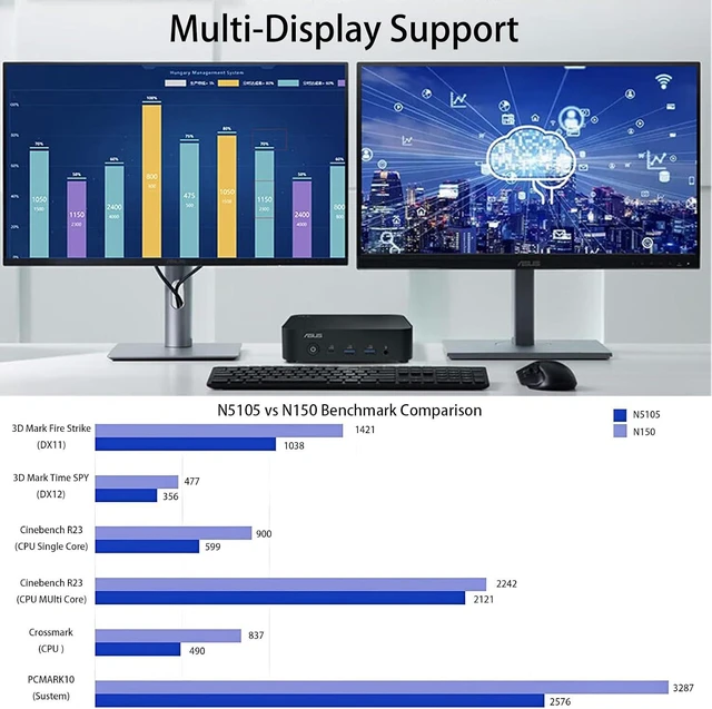 Alt view image 5 of 7 - NUC 14 Essential NUC14MNK150 Mini PC - Intel N150 IntelGraphics, DDR5-4800, Wi-Fi 6E, Triple 4K Display, 2.5GbE LAN, 0.56L Compact Desktop for Office & Business(Barebone No RAM/SSD/OS)