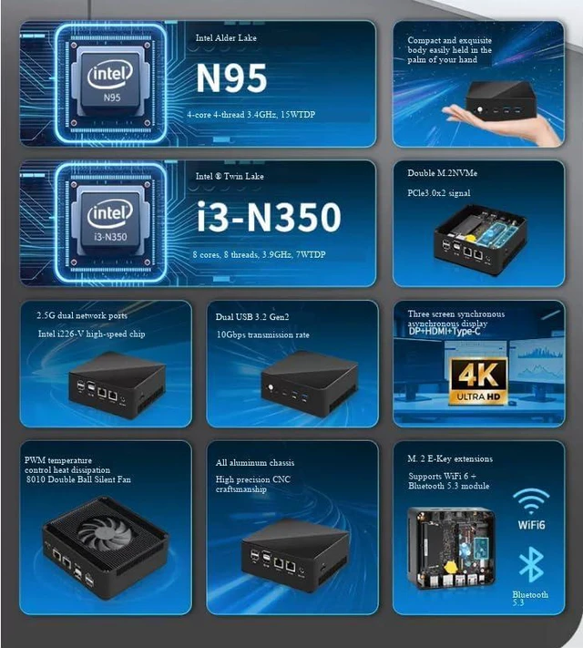 Alt view image 3 of 7 - Mini PC, Alder Lake N350 (up to 3.9GHz),Mini Computer 8G DDR5 RAM 128G PCIe M.2 SSD,Desktop Computer 4K DP+HDMI+Type-C/USB3.2/WiFi 6/Bluetooth/TF card slot/2.5GbE RJ45 for Home Office, Business