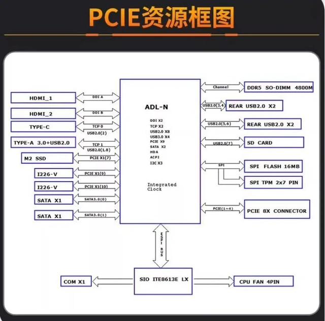Alt view image 6 of 7 - Fanless Mini PC, Alder Lake N200 (Up to 3.7GHz) NO DDR5 RAM NO M.2 NVMe SSD,Firewall Hardware AQC113C-B1-C 10GbE RJ45, 2x2.5GbE LAN OPNsense Appliance,AES-NI, 2HD, TF/WiFi 6,2SATA