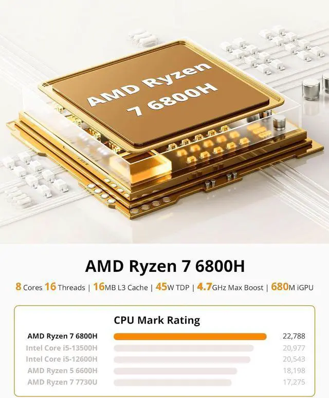 Alt view image 2 of 7 - Glorlin Mini PC Ryzen 7 6800H(up to 4.7GHz), 16GB LPDDR5 512GB NVMe SSD, Radeon 680M, Triple 4K Display HDMI/DP/Type-C, Dual LAN, WiFi 6 BT5.3, Mini Desktop Computer for Office, Home & Gaming