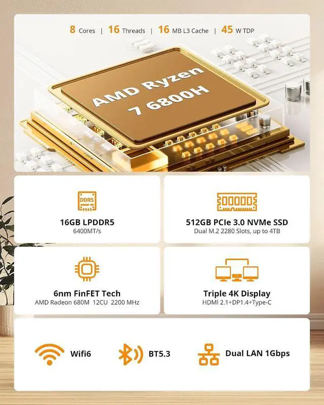 Alt view image 3 of 7 - Glorlin Mini PC Ryzen 7 6800H(up to 4.7GHz), 16GB LPDDR5 512GB NVMe SSD, Radeon 680M, Triple 4K Display HDMI/DP/Type-C, Dual LAN, WiFi 6 BT5.3, Mini Desktop Computer for Office, Home & Gaming