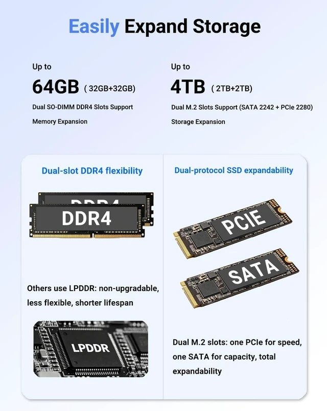 Alt view image 6 of 7 - Mini PC 16GB RAM 512GB SSD, AMD Ryzen 3550H(Up to 3.7 GHz) Mini Computers, 4K Display/HDMI+Type-C+2 x USB3.0+RJ45/Wi-Fi 6/BT 5.2 for Home/Business Mini Desktop Computer