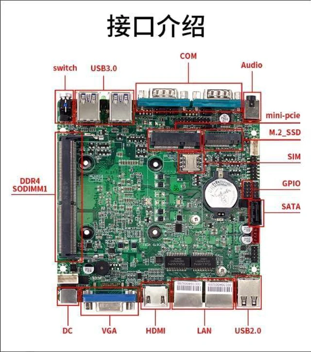 Alt view image 5 of 7 - Fanless Mini PC N5095, Industrial Micro Firewall Appliance,NO RAM NO SSD