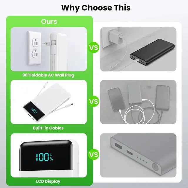 Alt view image 4 of 7 - Portable Charger with Built-in AC Plug and Cables,13800mAh All in One USB C Fast Charging Power Bank,Travel Essentials Portable Phone Charger Battery Pack for iPhone 17/16/15/14,Galaxy,Android-White