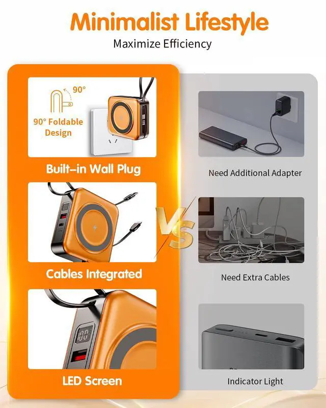Alt view image 3 of 7 - 6-in-1 for Magsafe Portable Charger,10000mAh Wireless Magnetic Power Bank with Built-in Cables & Wall Plug,22.5W Fast Charging USB C Battery Pack,Travel Essentials for iPhone 17/16/15/14/13,Orange