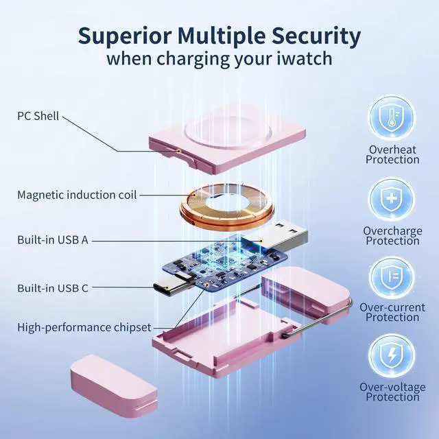 Alt view image 7 of 7 - ViewSonic Charger for Apple Watch, Magnetic Portable iwatch Charger, USB C &USB A Fast Wireless Charging Travel Charger for Apple Watch Series 11/10/9/8/7/6/5/4/3/2/1/SE/UItra 2/Ultra,Pink