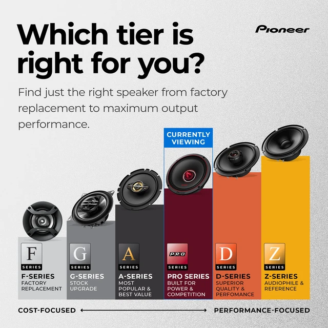 Alt view image 7 of 7 - P.R.O. Series TS-B401PRO 4" Component Car Tweeter 600W Max Perfect for High-SPL Builds and Pro-Level Car Audio, Bullet Style Tweeter