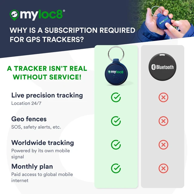 Alt view image 6 of 7 - Highly Precise GPS Tracker for Keys, Backpack, Luggage & Kids Built-in SIM, SOS Button - Smart Tag with Real-Time Tracking, Waterproof, iOS & Android Locator Device (4-Mo Subscription Included)