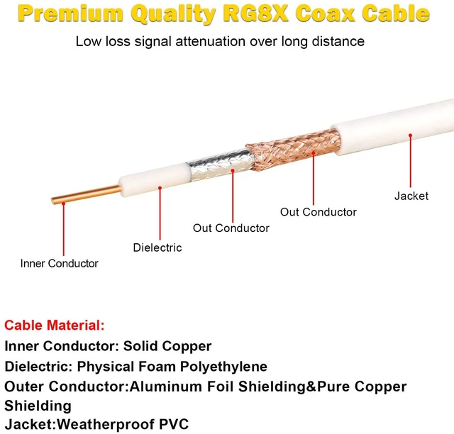 Alt view image 2 of 5 - RG8X Coaxial Cable 200ft,Low Loss 50 ohm RG 8X Cable 200 Feet,White