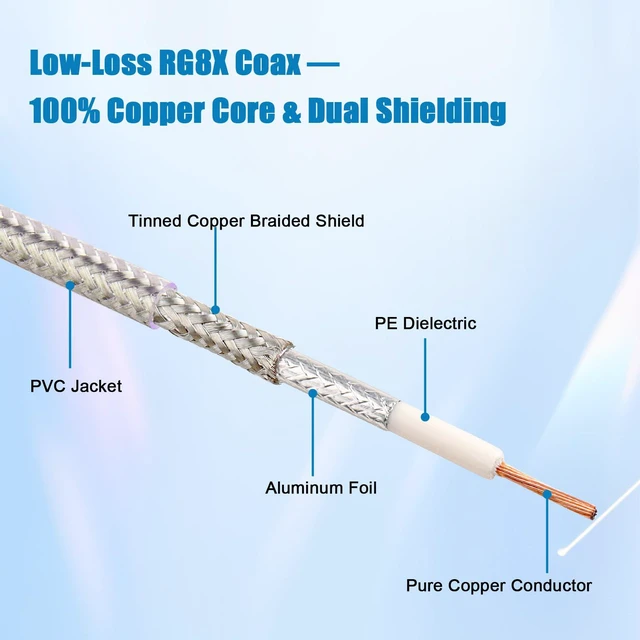 Alt view image 2 of 6 - CB Coax Cable 100FT, RG8X FME Female to UHF PL-259 Male with FME Male to PL-259 Adapter, Low Loss RF Coaxial Cable for Antenna, CB Radio, Ham Radio, Marine, Mobile, and GPS Systems