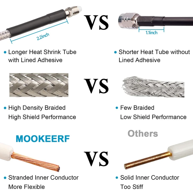 Alt view image 4 of 7 - Dual CB Antenna Coax Cable 35FT,Low Loss RG8X Stranded Core CB Coax Cable with PL-259 and FME/PL259 Male Connector - 35 Foot