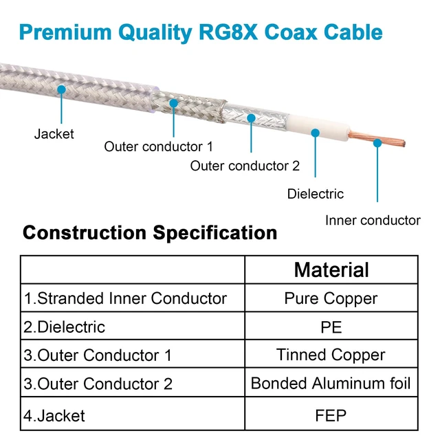 Alt view image 3 of 6 - Dual CB Antenna Coax Cable 50FT,Low Loss RG8X Stranded Core Co-Phase CB Coax Cable with3 PL-259 Connectors - 50 Foot