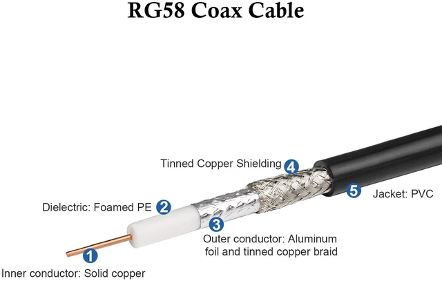 Alt view image 4 of 6 - SMA Cable, SMA Male to SMA Female Cables 150 FT RG58 SMA Extension Cable for SDR Equipment Antenna Ham Radio,3G 4G LTE Antenna,ADS-B,GPS and etc