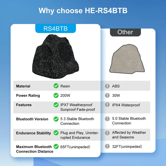 Alt view image 4 of 7 - Outdoor Rock Bluetooth Speakers Wired IPX7 Waterproof 200 Watt Resin Material All Weather for Deck Pool Backyard Patio Garden BBQ (1 Pair Black)