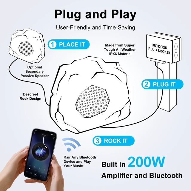 Alt view image 5 of 7 - Outdoor Rock Bluetooth Speakers Wired IPX7 Waterproof 200 Watt Resin Material All Weather for Deck Pool Backyard Patio Garden BBQ (1 Pair Black)
