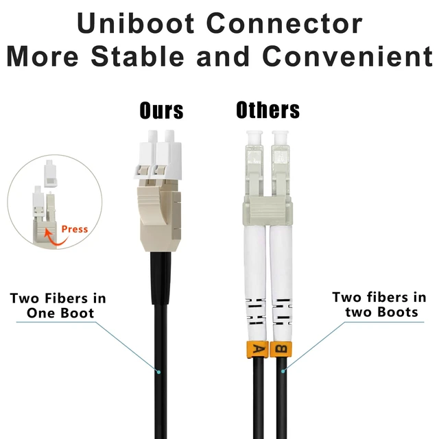 Alt view image 5 of 7 - Outdoor OM3 Multimode LC to LC Fiber Patch Cable 50M/164ft Armored, OD-5mm, Duplex, 50/125m MMF, For 10G/40G, Industrial TPU Uniboot with Pulling Eye on One End, Direct Burial