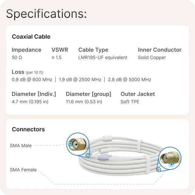 Alt view image 5 of 5 - UltraFlex-Twin 20' Coaxial Cable: Outdoor Rated, Weatherproof Boots, SMA Male to SMA Female, Ideal for 5G Cellular Routers, Gateways, Hotspots