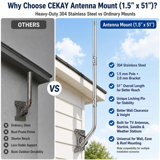 Alt view image 2 of 7 - Antenna Mount J-Pole for Weather Station 1.5x51in 304 Stainless Steel 2mm Bracket with Reversible 180° Pivot Lock for Walls, Eaves or Roofs, Hardware Included, Supports Starlink, Adapter Required