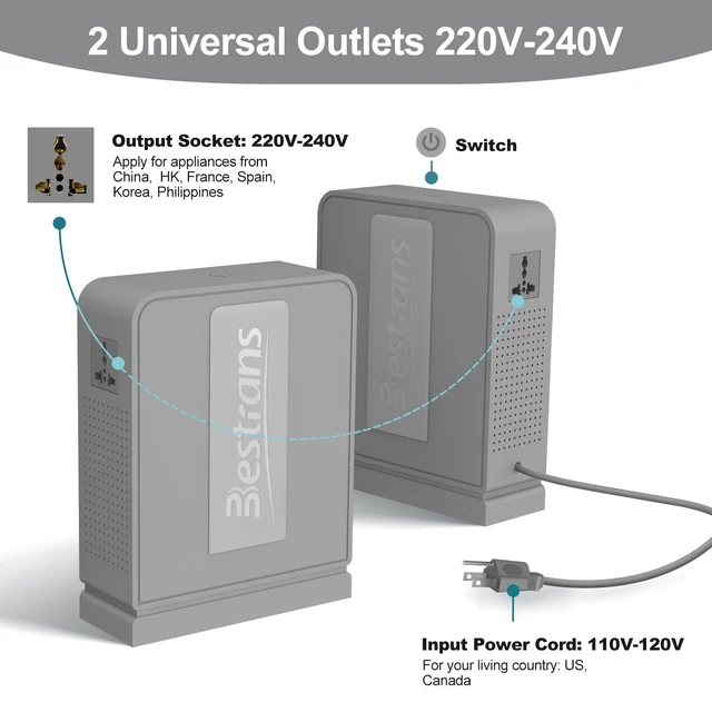Alt view image 3 of 7 - 2000W Step Up Transformer, 110V to 220V Converter, Light Grey Toroidal Core, Appliances for Use in Asia&Europe, 110V-120V to 220V-240V with Dual Outlets, Overload Protection, Heavy Duty