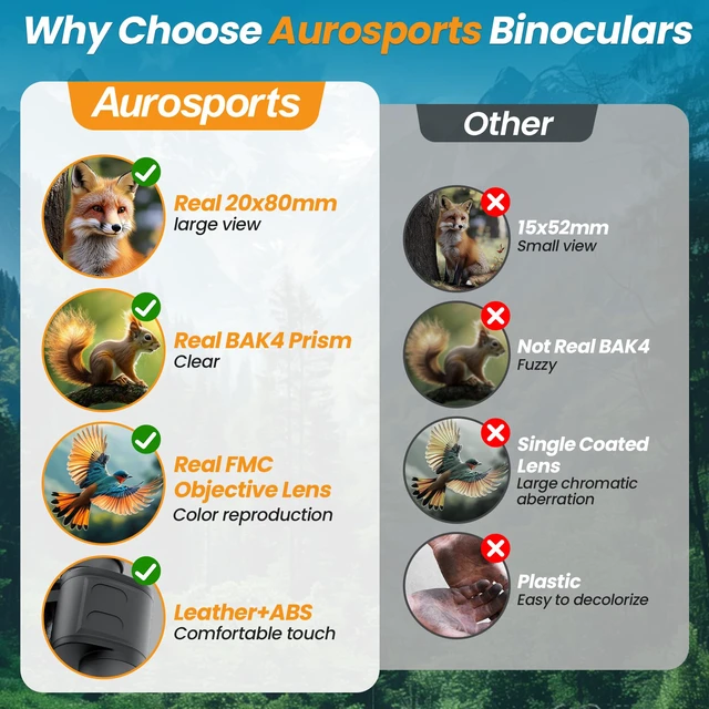 Alt view image 5 of 7 - 20x80 High Powered Binoculars, 80mm Large Aperture for Adults Clear low light vision, Long range, 80mm objective lens