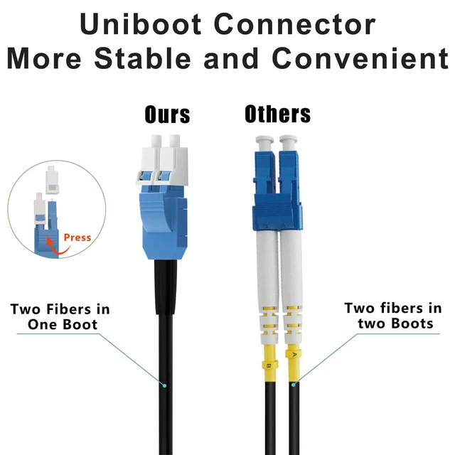 Alt view image 7 of 7 - Outdoor Single Mode LC to LC Fiber Patch Cable 50M/164ft Armored, OD-5mm, OS2 9/125m SMF, Duplex, 10G/40G/100G, Industrial TPU Uniboot with Pulling Eye on One End, Direct Burial