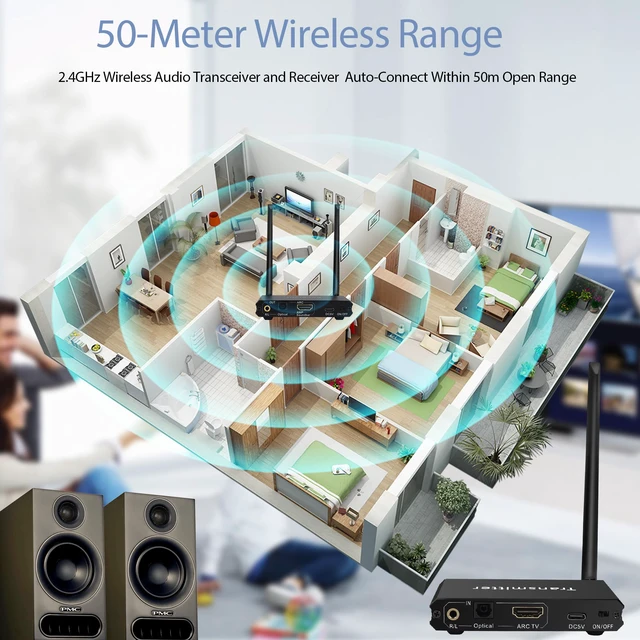 Alt view image 5 of 7 - 2.4GHz Wireless ARC Optical 3.5mm (RCA) Audio Transmitter Receiver for TV Pojector,164Ft 18ms Latency,Built-in Bluetooth 5.3 Receiver (Only Audio)