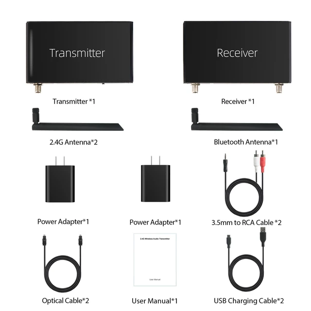 Alt view image 7 of 7 - 2.4GHz Wireless ARC Optical 3.5mm (RCA) Audio Transmitter Receiver for TV Pojector,164Ft 18ms Latency,Built-in Bluetooth 5.3 Receiver (Only Audio)