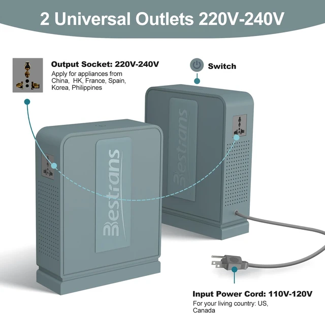 Alt view image 3 of 7 - 2000W Step Up Transformer 110v to 220v Converter, Heavy Duty Voltage Converter 110v-120v to 220v-240v with Dual Outlets, Overload Protection & Ultra-Quiet for Home Appliances,Grey Green