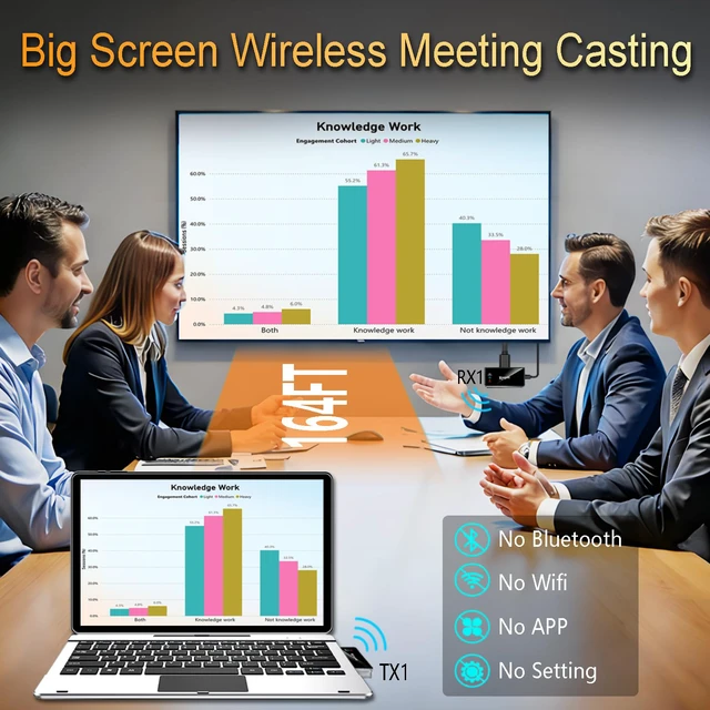 Alt view image 3 of 7 - Wireless USB-C Transmitter and HDMI Receiver,1080P@60Hz Display Kit Supports phone, tablet and laptop screen mirroring on compatible HDMI displays,Plug-and-play
