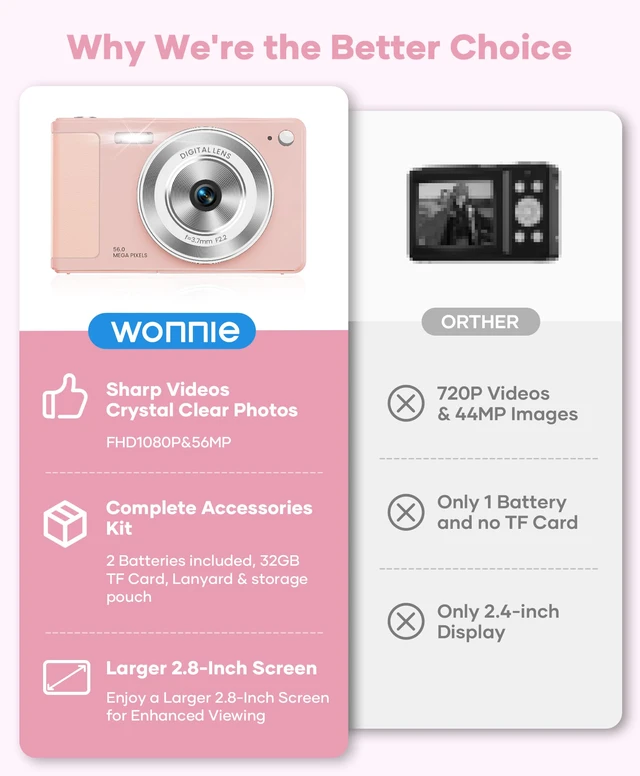 Alt view image 2 of 7 - Digital Camera 56MP, FHD 1080P Point & Shoot Camera with 32GB SD Card, 2 Batteries, and Lanyard, Ideal for Kids & Teens, Suitable Gift for Girls Pink, 3-Pack