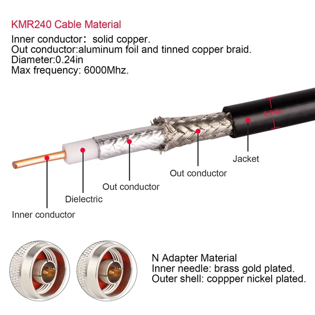 Alt view image 3 of 5 - N 100FT Type N Coax Extension Cable N Male to N Male Connector Pure Copper Low Loss
