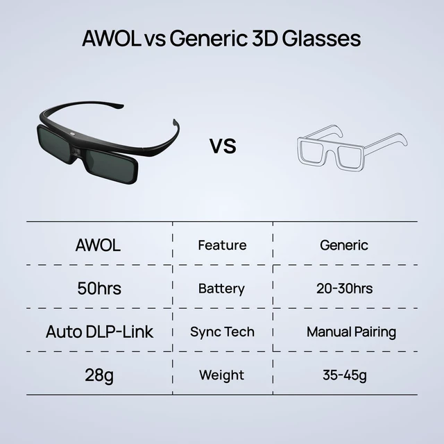 Alt view image 6 of 7 - DLP Link 3D Glasses, Rechargeable Active Shutter Eyewear compatible LTV-2500, LTV-3500, Vanish TV & other DLP-LINK 3D projectors (1 Pack)