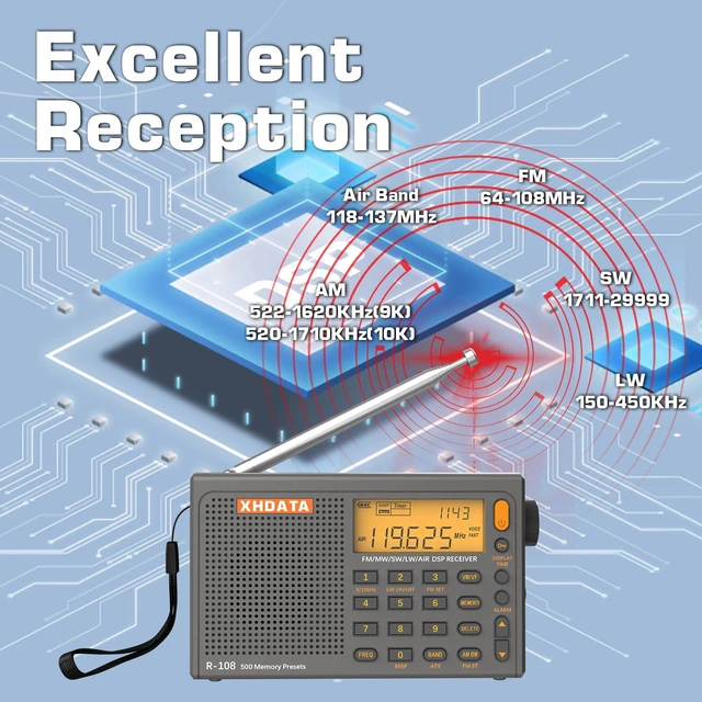 Alt view image 3 of 4 - R108 Portable Radio AM/FM/SW/LW/Airband Shortwave Radio Receiver Battery Operated with Good Reception, Great Sound Speaker Stereo Alarm Clock External Antenna (Grey)
