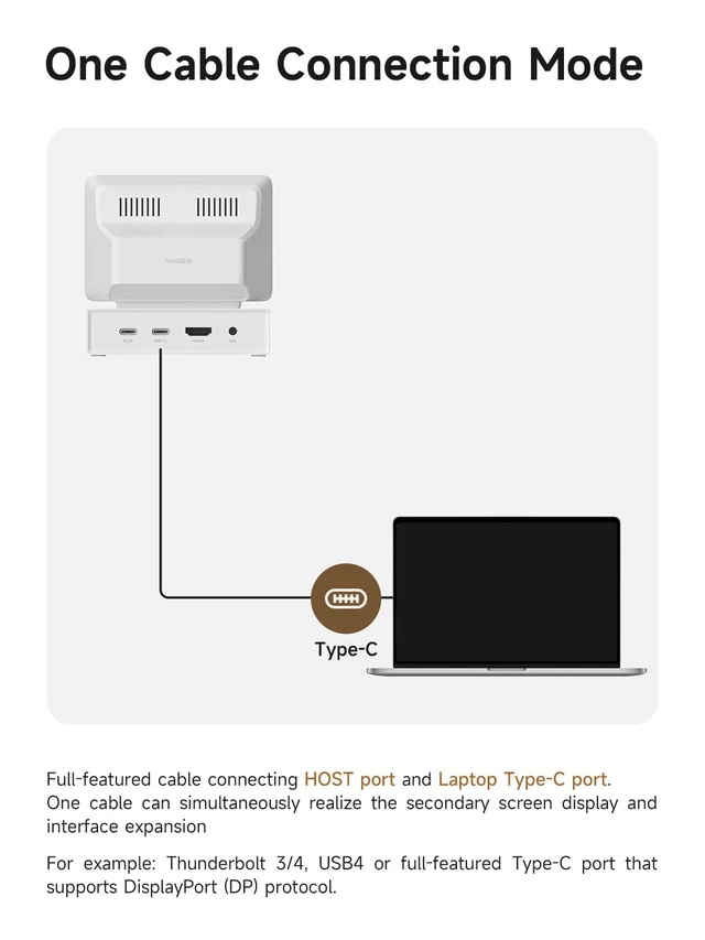 Alt view image 4 of 7 - 3.5inch IPS USB Mini Screen with USB C Hub, USB-C&HDMI Monitor AIDA64 Mini PC CPU RAM HDD Data Monitor Temperature Electronic Album Floating Lyrics Display Sub Screen for Laptop PC (960x640)