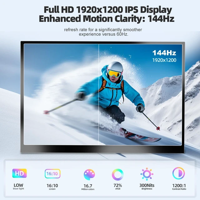 Alt view image 3 of 7 - 16" Portable Gaming Monitor 144Hz 1920x1200 IPS HDR USB-C Ultra-Smooth Gaming Monitor Low Blue Light & Flicker-Free Second Screen for Laptop MacBook PC PS5 Xbox Switch