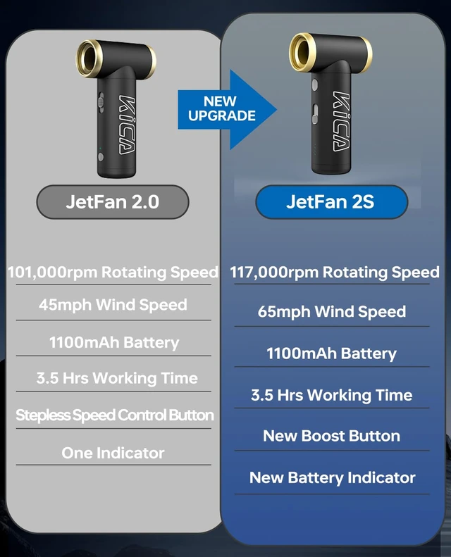 Alt view image 2 of 7 - Jet Fan 2S Electric Air Duster, 117000RPM Cordless Turbo Mini Blower Aluminum Shell, 65MPH High-Speed Airflow, Stepless Speed Control, 210-Min Battery, For PC, Keyboard & Car Detailing