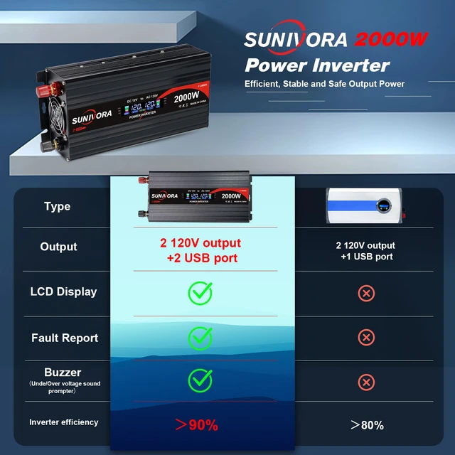 Alt view image 5 of 7 - 2000W Power Inverter 12V DC to 110V/120V AC Converter 4000W Peak LCD Display, 3 AC Outlets & 2 USB Ports Power Inverters for Vehicles Truck Boat RV Camping Solar System emergency backup