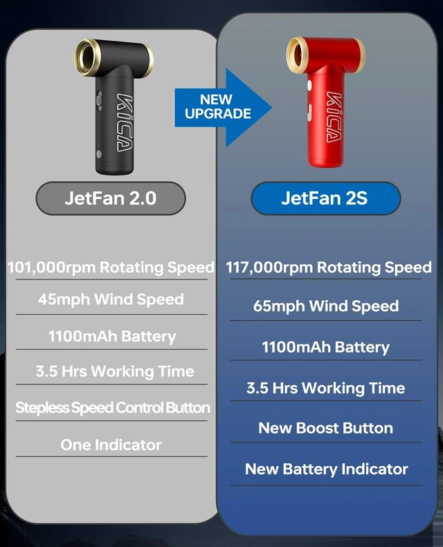 Alt view image 2 of 7 - Jet Fan 2S Electric Air Duster - 117000RPM Rechargeable Duster (Red) Aluminum Shell, 65MPH High-Speed Airflow, Stepless Speed Control, 210-Min Battery, For PC, Keyboard & Car Detailing