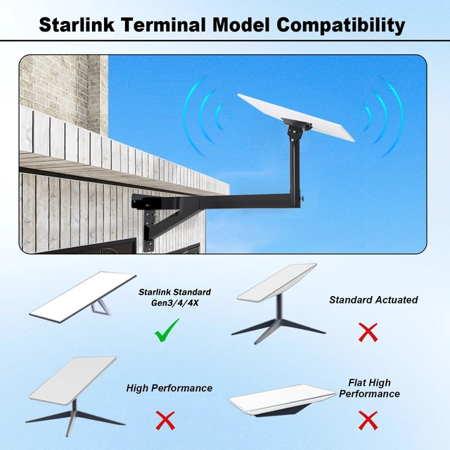 Alt view image 4 of 6 - Starlink Standard 4/4X Mount, Starlink Gen 3/4 Wall/Roof Mounting Kit Heavy Duty Long Wall Mount, Triangular Mounting Boosts Stability, 360°Adjustable, with Pipe Adapter