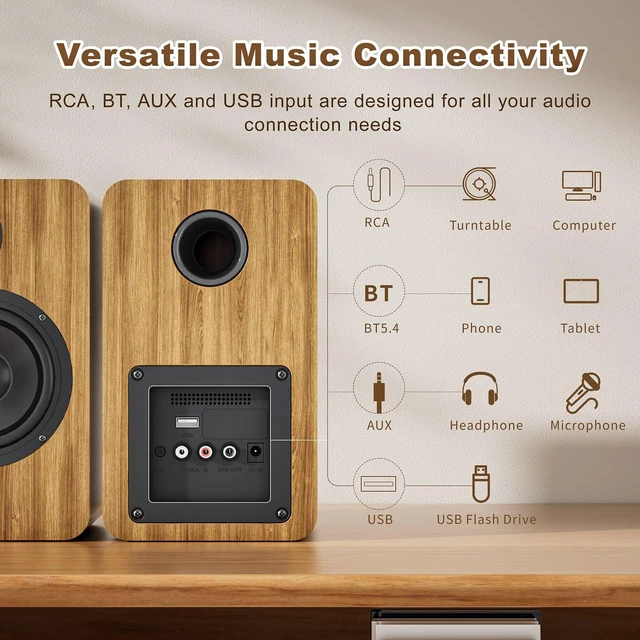 Alt view image 6 of 7 - Powered Bookshelf Speakers for Turntable Vinyl Record Player 30W*2, 3.5 Inch Woofer, AUX/RCA/BT Wired & Wireless Input, Compact Desktop HiFi Stereo Sound Active Speakers for Computer PC