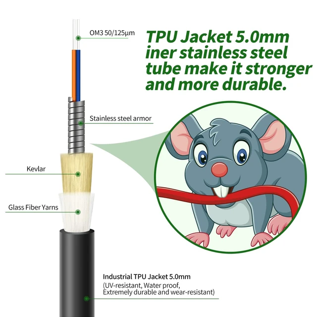 Alt view image 4 of 6 - Outdoor LC to LC OM3 Fiber Patch Cable Multimode TPU, 75M(246ft) Armored Fiber Optic Cable, Multi-Mode Duplex, 10GB/40GB, 50/125m, OD-5.0mm, Direct Burial, Pulling Eye Kit Installed
