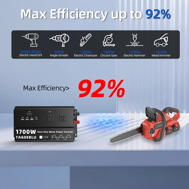 Alt view image 5 of 7 - 1700W Pure Sine Wave Power Inverter, 12V DC to 110V 120V AC Inverter for Car with 4 AC Outlets & 4 USB (30W QC & PD), LCD Display, 3400W Peak, Car Converter for Truck RV Home Off-Grid