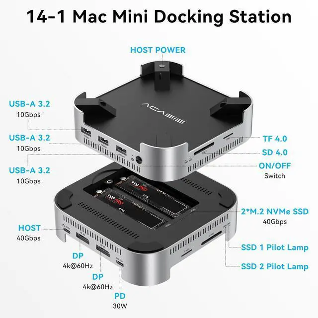 Alt view image 2 of 4 - 40Gbps Mac mini M4 Dock & Stand with Dual-Bay NVMe SSD Enclosure, Aluminum DP Hub for Mac mini M4 and M4 Pro 2024, 4K60Hz DP, 3X10G USB A, PD 30W, SD/TF 4.0, Support Dual SSD B+M M-Key