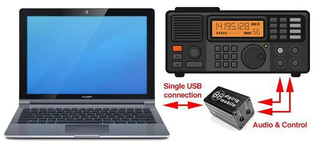 Alt view image 6 of 6 - Mobile - Digital Modes Interface for Amateur Radio