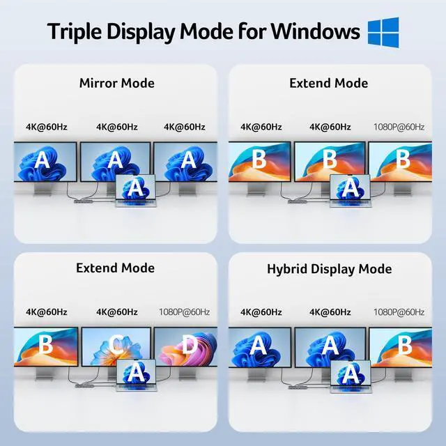 Alt view image 4 of 4 - Docking Station 3 Monitors with 3 HDMI, 13-in-1 USB C Hub for Laptop with 4K@60Hz HDMI, 1 Gbps Ethernet, 10Gbps Data, 100W PD, SD/TF, Laptop Dock for, XPS, Spectre, Surface, Mac