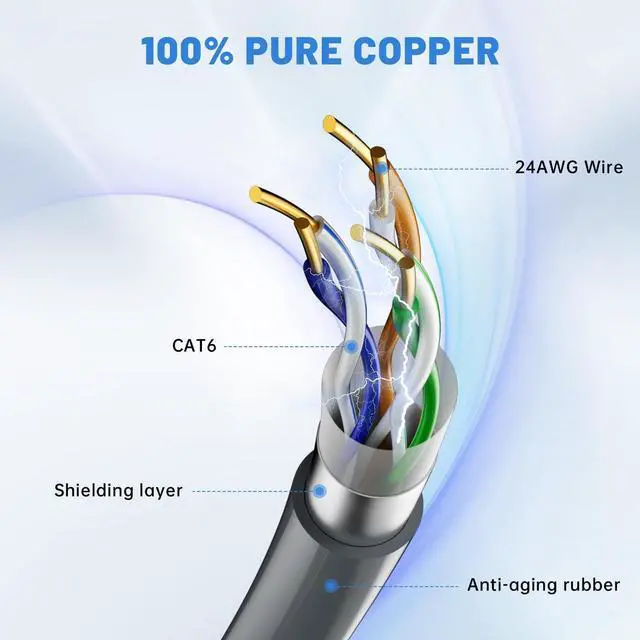 Alt view image 3 of 4 - Cable Gen2 75FT/23M for Starlink Gen 2 Standard Kit, Replacement Extension Star Link V2 Cable Waterproof Grey