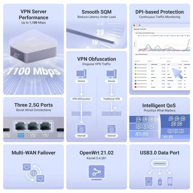 Alt view image 2 of 4 - MT5000 (Brume 3) High-Speed Wired VPN Security Gateway for Home Office and Remote Work Up to 1100 Mbps, 3× 2.5G Multi-WAN, DPI Security, VPN Obfuscation, OpenWrt, NO Wi-Fi