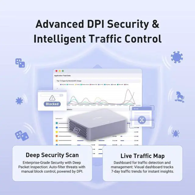 Alt view image 4 of 4 - MT5000 (Brume 3) High-Speed Wired VPN Security Gateway for Home Office and Remote Work Up to 1100 Mbps, 3× 2.5G Multi-WAN, DPI Security, VPN Obfuscation, OpenWrt, NO Wi-Fi